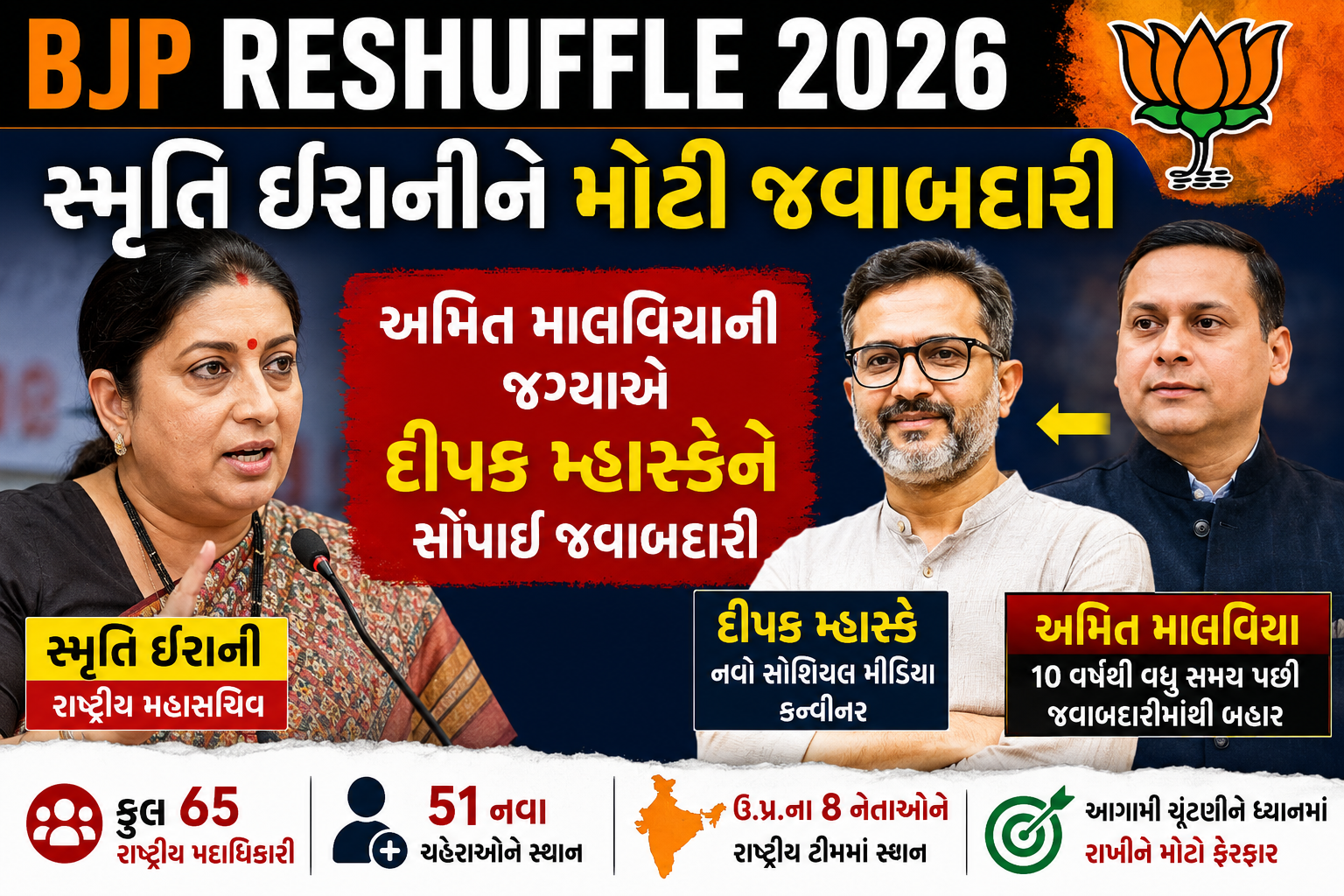 BJP Reshuffle 2026 Smriti Irani Deepak Mhaskey Amit Malviya