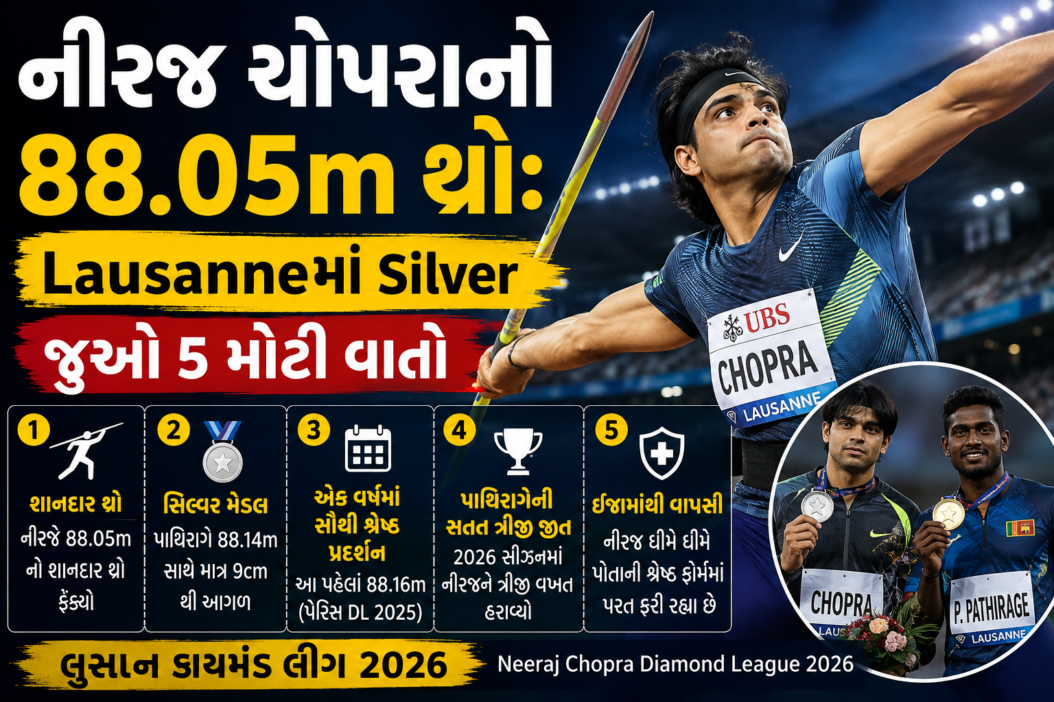 નીરજ ચોપરા લુસાન ડાયમંડ લીગ 88.05 મીટર સિલ્વ